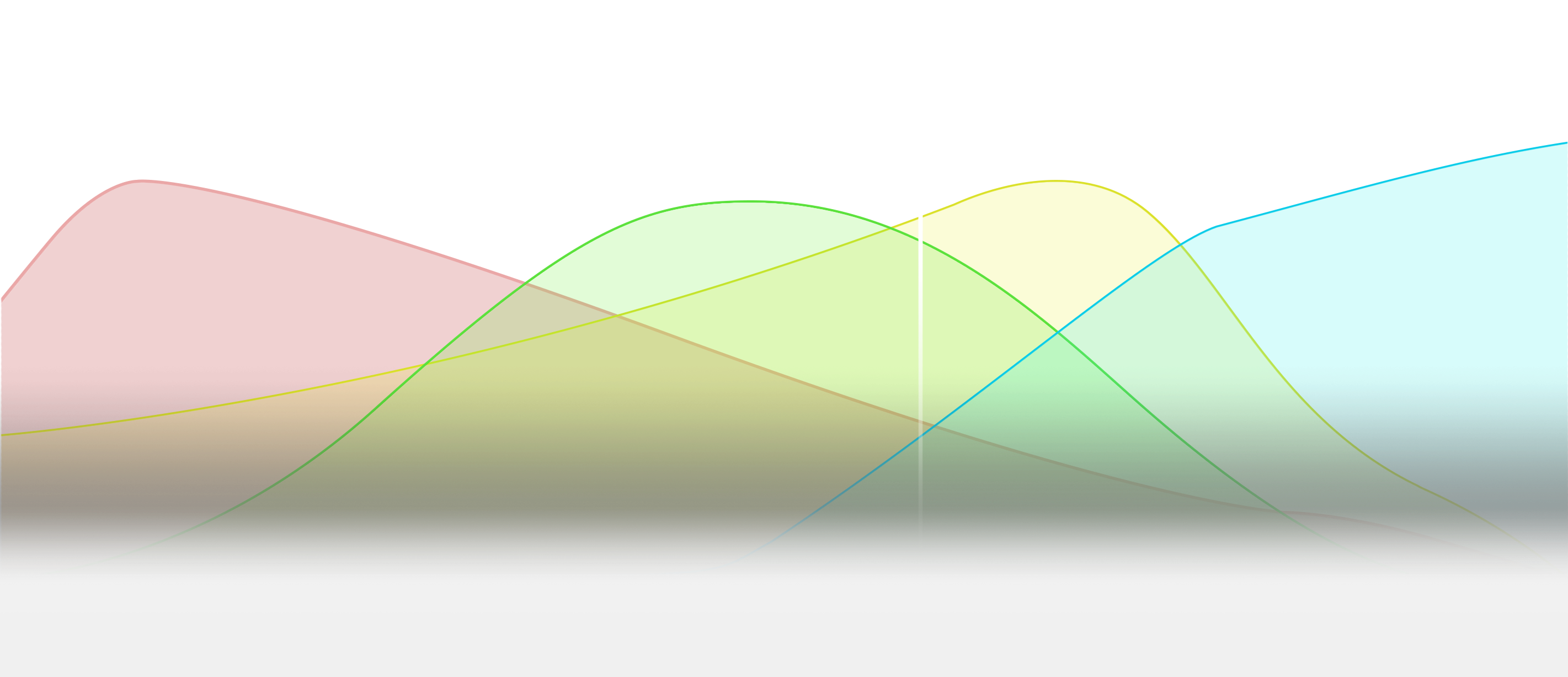 19C Röstprofil Grafik